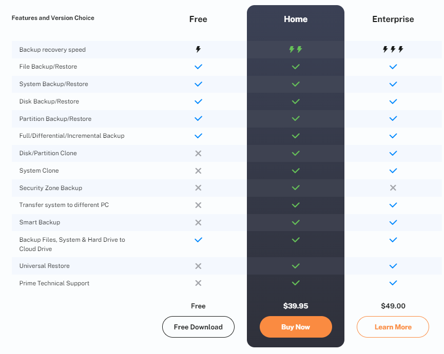 pricing-of-easus-todo-backup